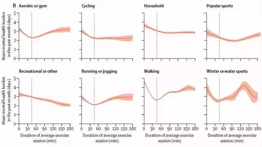 有氧运动前期会不会胖_运动氧气_运动初期有氧运动多久
